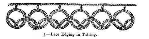 Lace Edging