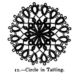 Circle in Tatting