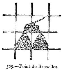 Point de Bruxelles
