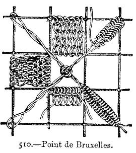 Point de Bruxelles