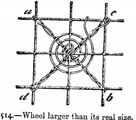 Wheel larger than its real size